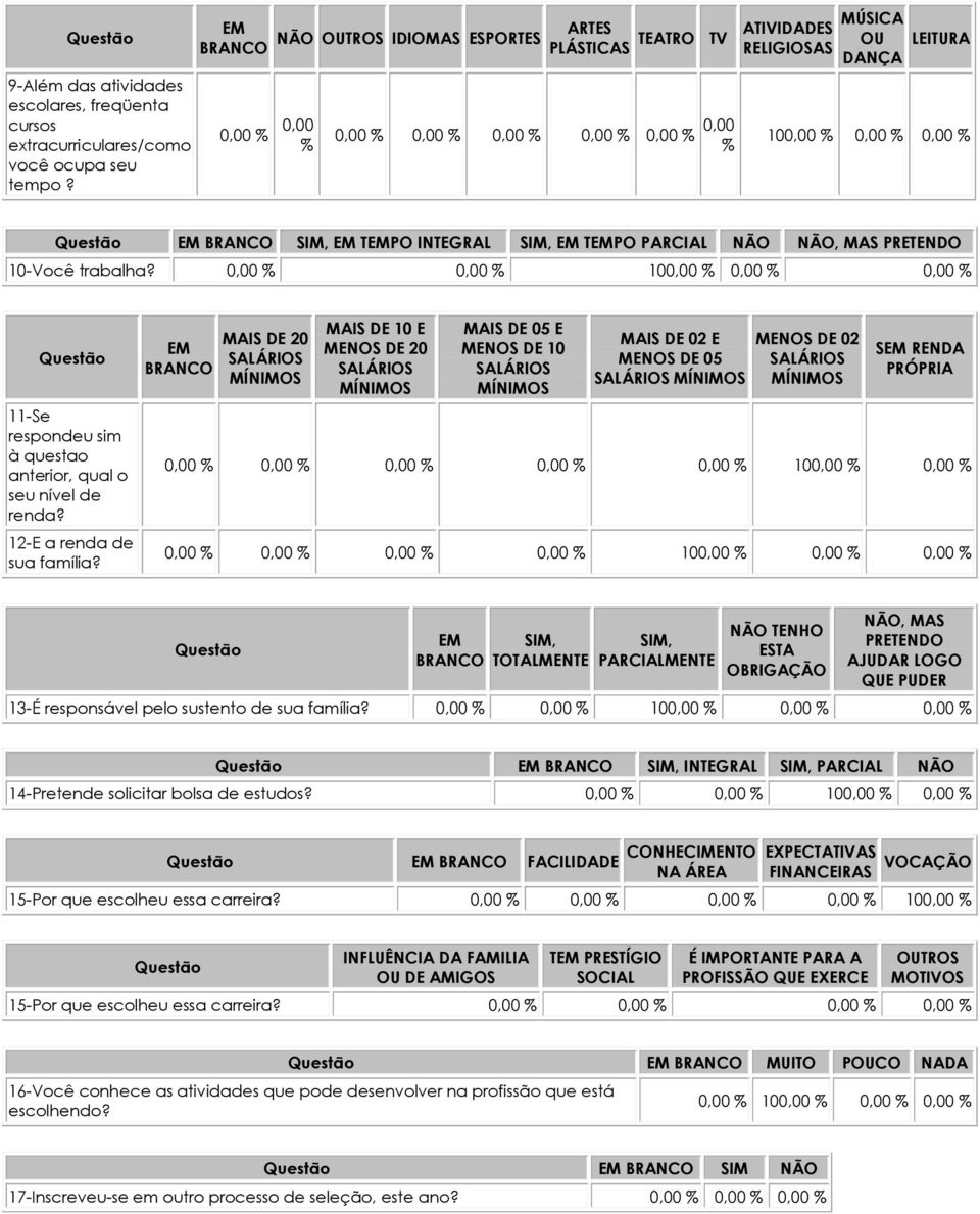 PARCIAL, MAS PRETENDO 10-Você trabalha? 0,00 % 0,00 % 100,00 % 0,00 % 0,00 % 11-Se respondeu sim à questao anterior, qual o seu nível de renda? 12-E a renda de sua família?