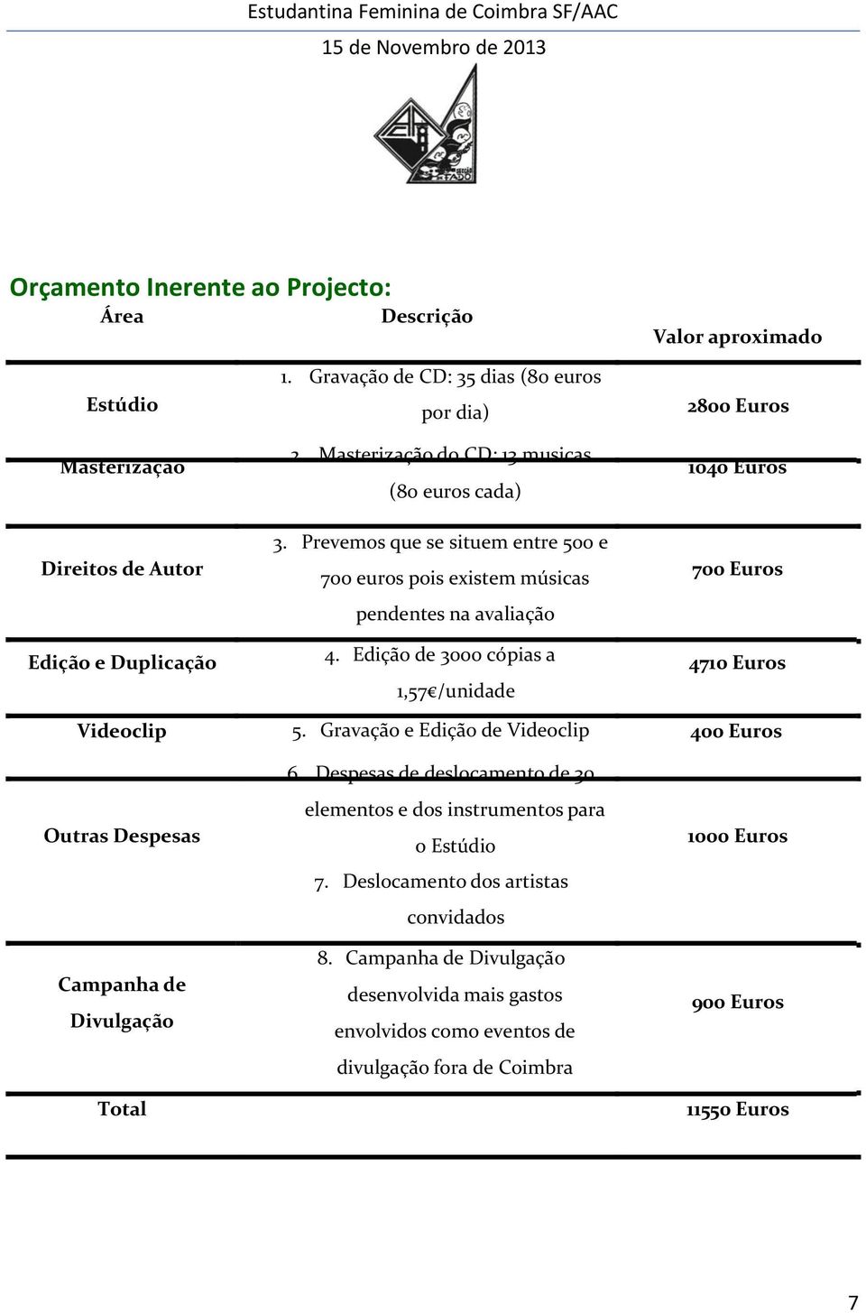 Edição de 3000 cópias a 1,57 /unidade 2800 Euros 1040 Euros 700 Euros 4710 Euros Videoclip 5. Gravação e Edição de Videoclip 400 Euros Outras Despesas Campanha de Divulgação Total 6.