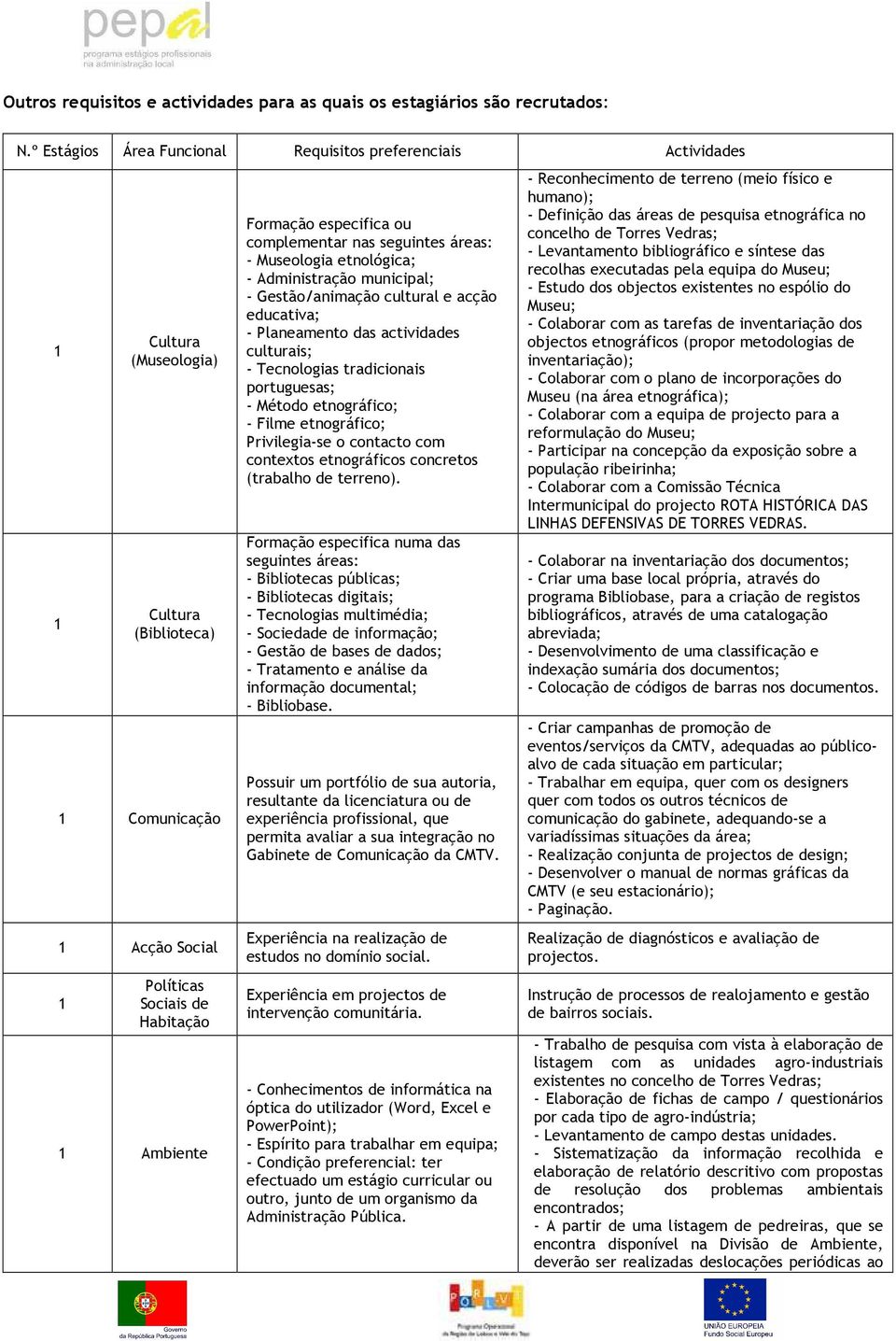 complementar nas seguintes áreas: - Museologia etnológica; - Administração municipal; - Gestão/animação cultural e acção educativa; - Planeamento das actividades culturais; - Tecnologias tradicionais