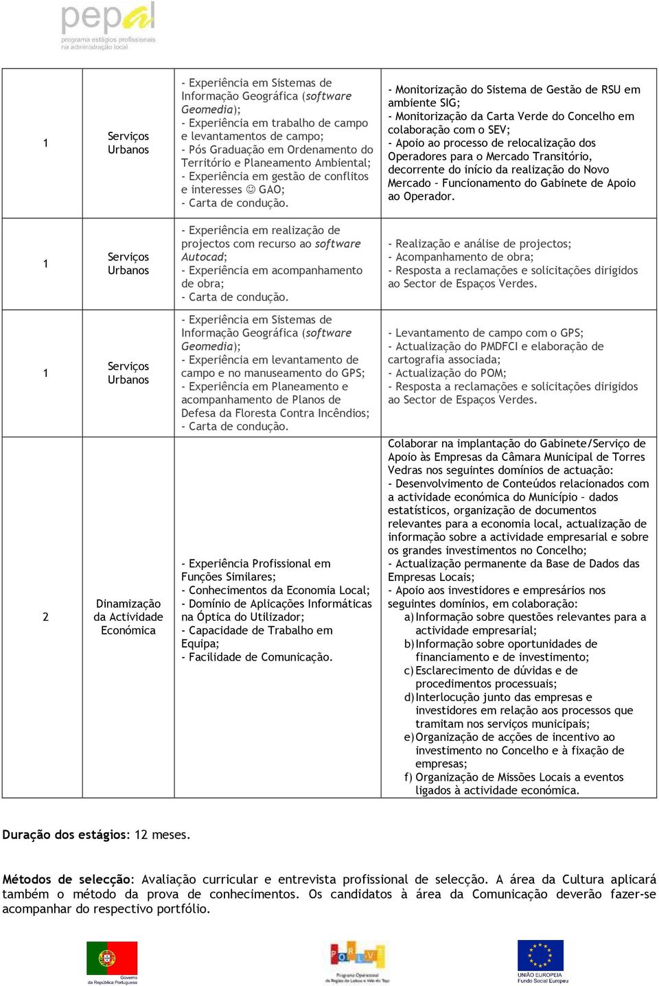 Apoio ao processo de relocalização dos Operadores para o Mercado Transitório, decorrente do início da realização do Novo Mercado Funcionamento do Gabinete de Apoio ao Operador.