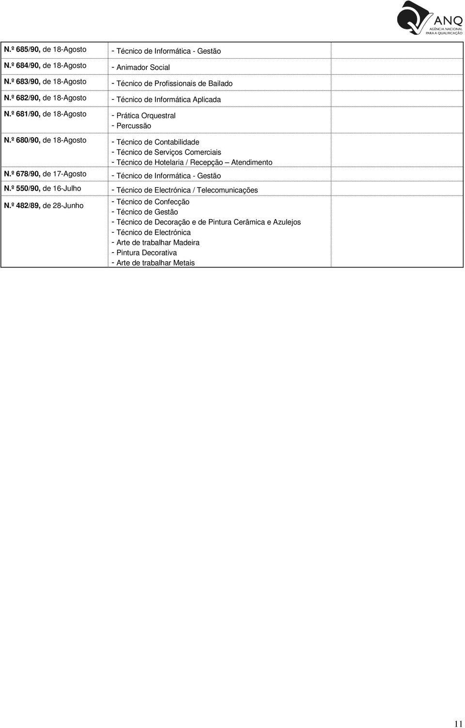 º 482/89, de 28-Junho - Técnico de Informática - Gestão - Animador Social - Técnico de Profissionais de Bailado - Técnico de Informática Aplicada - Prática