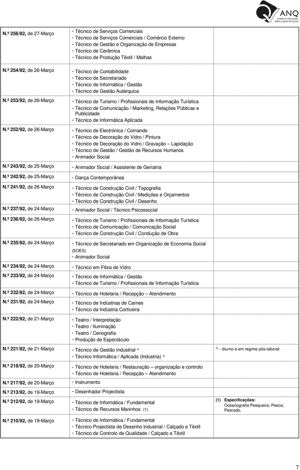 º 222/92, de 21-Março / Comércio Externo e Organização de Empresas - Técnico de Cerâmica - Técnico de Produção Têxtil / Malhas Autárquica - Técnico de Informática Aplicada - Técnico de Decoração do