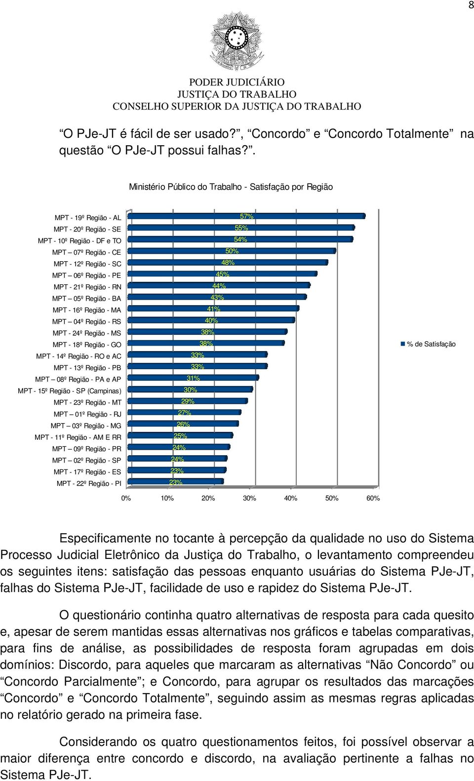 Região - RN MPT 05º Região - BA MPT - 16º Região - MA MPT 04º Região - RS MPT - 24º Região - MS MPT - 18º Região - GO MPT - 14º Região - RO e AC MPT - 13º Região - PB MPT 08º Região - PA e AP MPT -