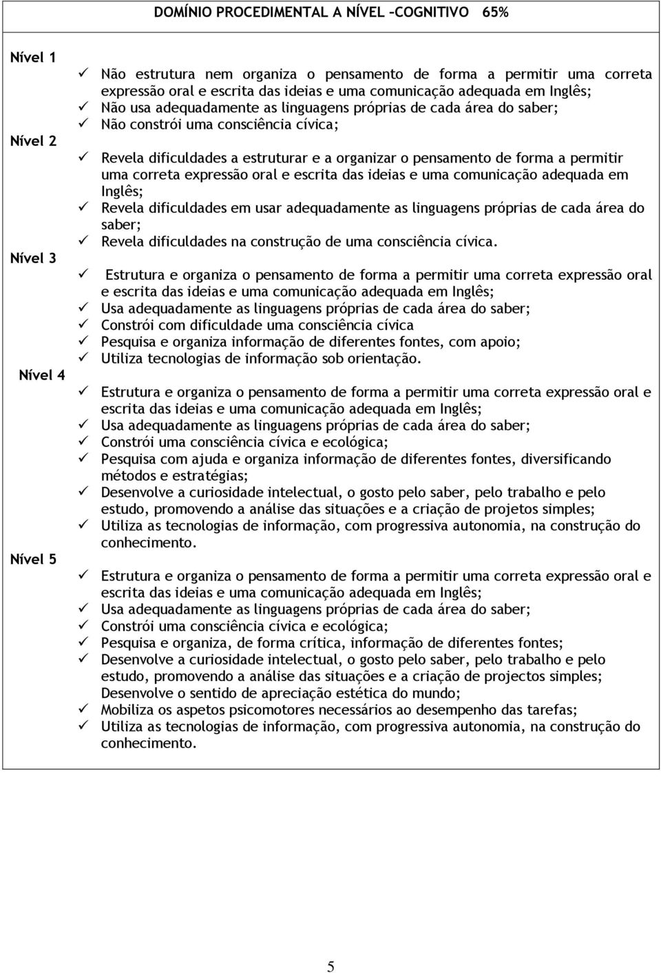 forma a permitir uma correta expressão oral e escrita das ideias e uma comunicação adequada em Inglês; Revela dificuldades em usar adequadamente as linguagens próprias de cada área do saber; Revela