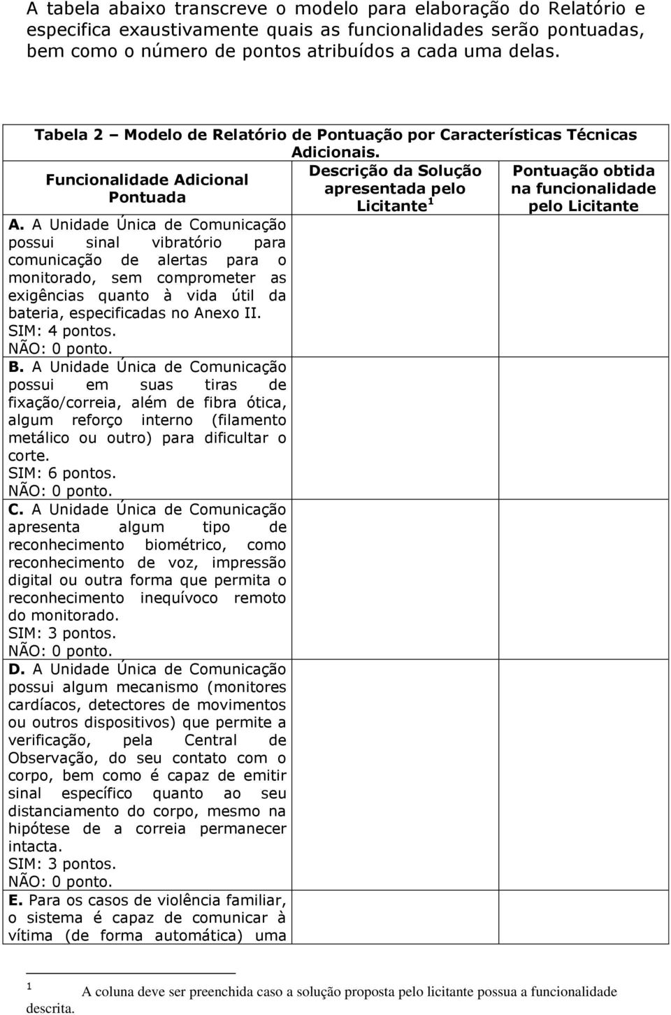 Descrição da Solução Pontuação obtida Funcionalidade Adicional apresentada pelo na funcionalidade Pontuada Licitante 1 pelo Licitante A.