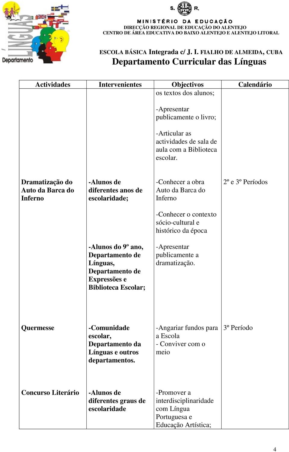 ano, Línguas, Expressões e Biblioteca Escolar; -Apresentar publicamente a dramatização. Quermesse -Comunidade escolar, Departamento da Línguas e outros departamentos.