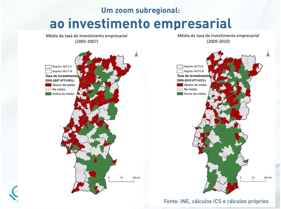 empresarial Fonte: INE,