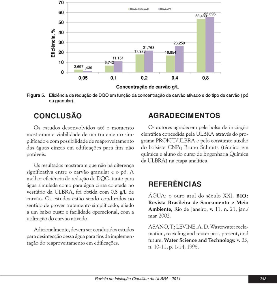 CONCLUSÃO Os estudos desenvolvidos até o momento mostraram a viabilidade de um tratamento simplificado e com possibilidade de reaproveitamento das águas cinzas em edificações para fins não potáveis.