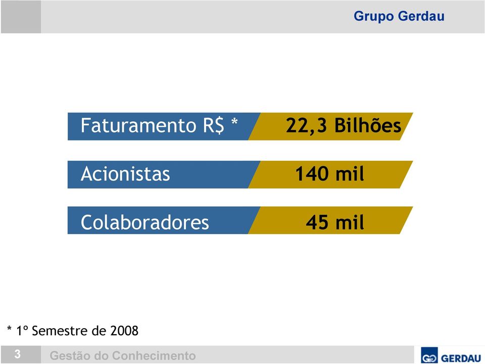 Colaboradores 22,3 Bilhões