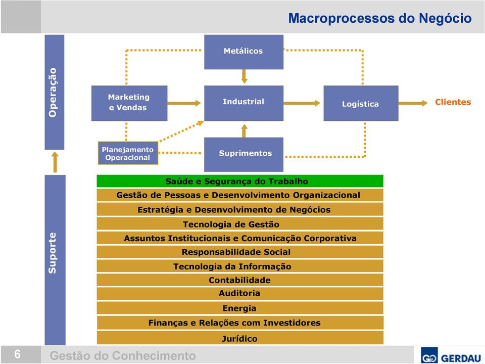 Estratégia e Desenvolvimento de Negócios Tecnologia de Gestão Assuntos Institucionais e Comunicação Corporativa