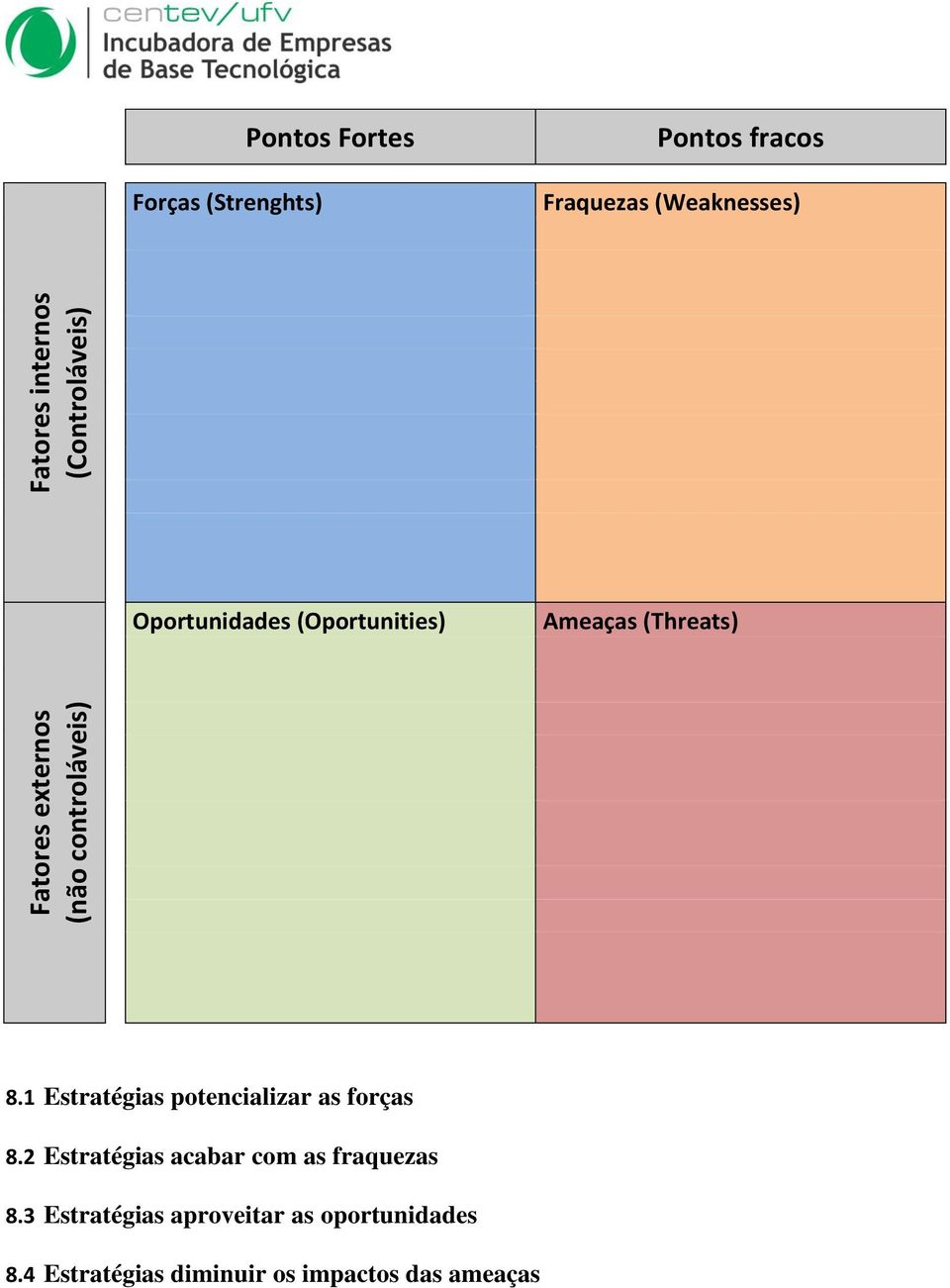 controláveis) 8.1 Estratégias potencializar as forças 8.