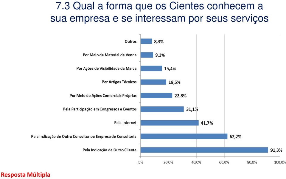 Cientes conhecem a sua