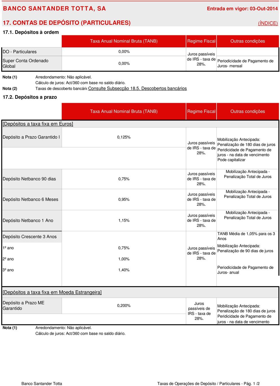 Descobertos bancários [Depósitos a taxa fixa em Euros] Taxa Anual Nominal Bruta (TANB) Regime Fiscal Depósito a Prazo Garantido I 0,125% Mobilização Antecipada: Penalização de 180 dias de juros