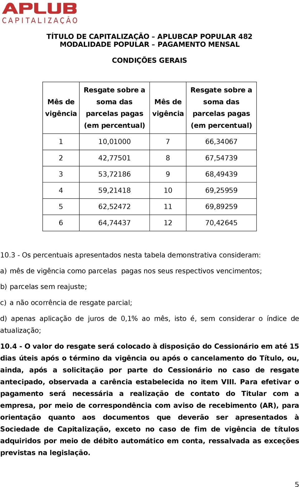 3 - Os percentuais apresentados nesta tabela demonstrativa consideram: a) mês de vigência como parcelas pagas nos seus respectivos vencimentos; b) parcelas sem reajuste; c) a não ocorrência de