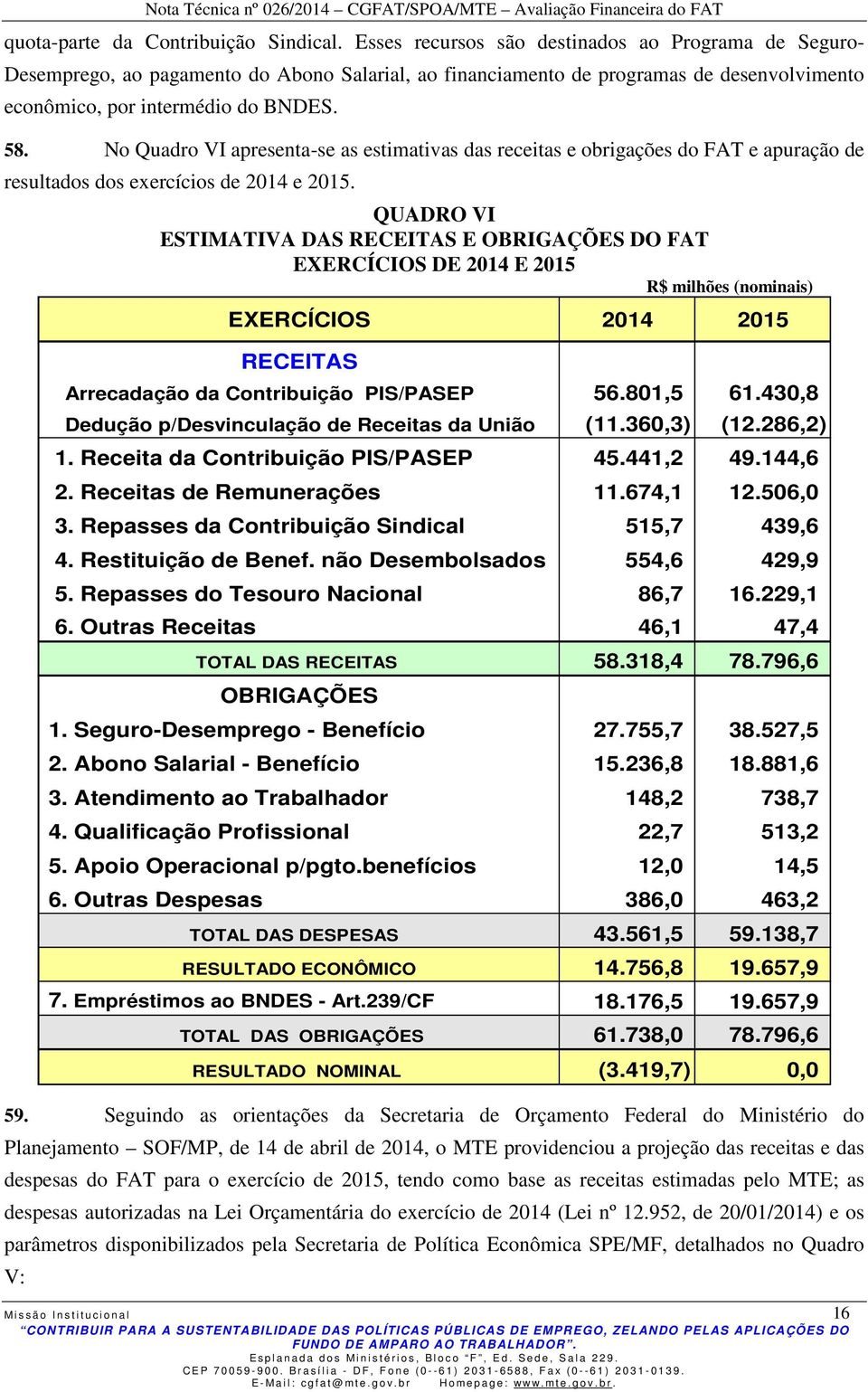 No Quadro VI apresenta-se as estimativas das receitas e obrigações do FAT e apuração de resultados dos exercícios de 2014 e 2015.