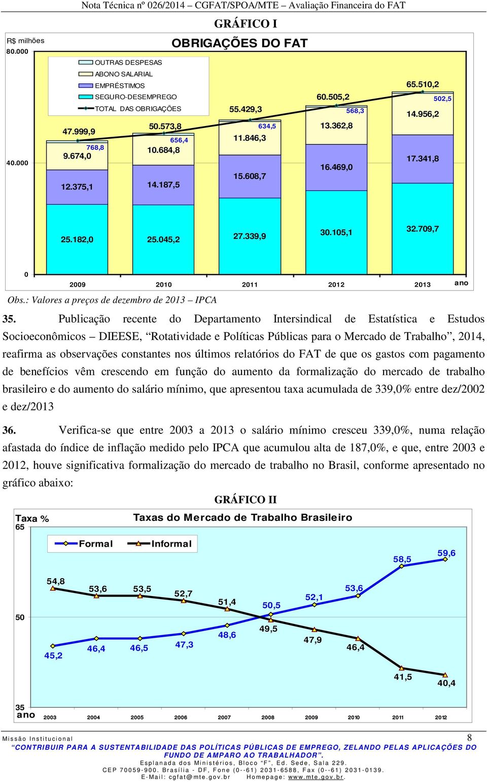 339,9 30.105,1 32.709,7 0 2009 2010 2011 2012 2013 ano Obs.: Valores a preços de dezembro de 2013 IPCA 35.