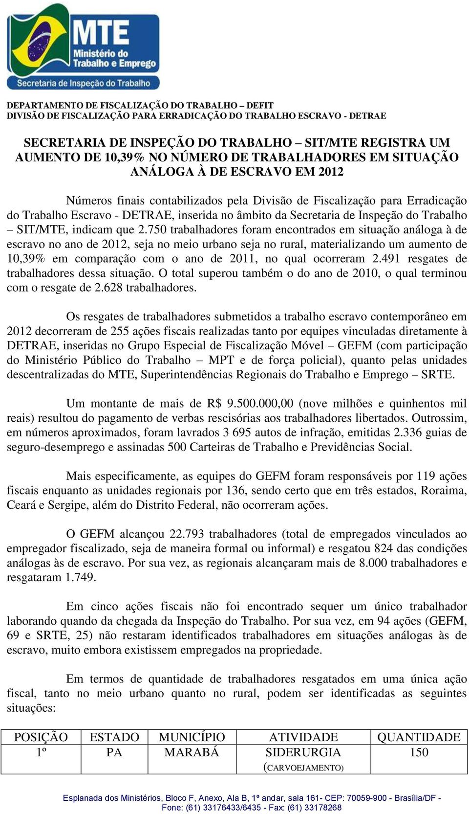 750 trabalhadores foram encontrados em situação análoga à de escravo no ano de 2012, seja no meio urbano seja no rural, materializando um aumento de 10,39% em comparação com o ano de 2011, no qual