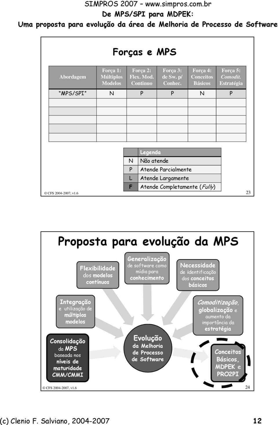 6 23 Proposta para evolução da MPS Flexibilidade dos modelos contínuos Generalização de software como mídia para conhecimento Necessidade de identificação dos conceitos básicos Integração e