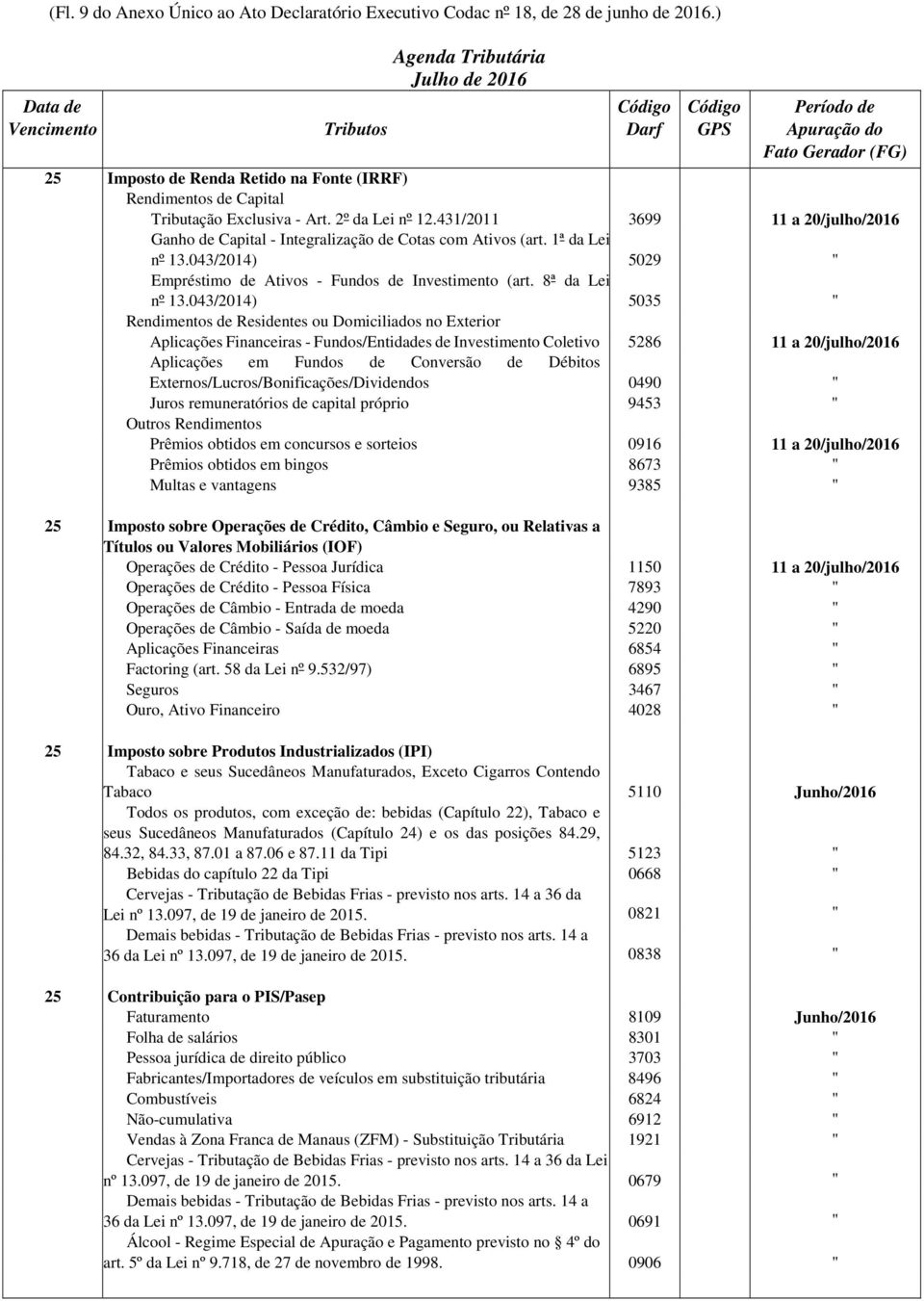 043/2014) 5035 " Rendimentos de Residentes ou Domiciliados no Exterior Aplicações Financeiras - Fundos/Entidades de Investimento Coletivo 5286 11 a 20/julho/2016 Aplicações em Fundos de Conversão de