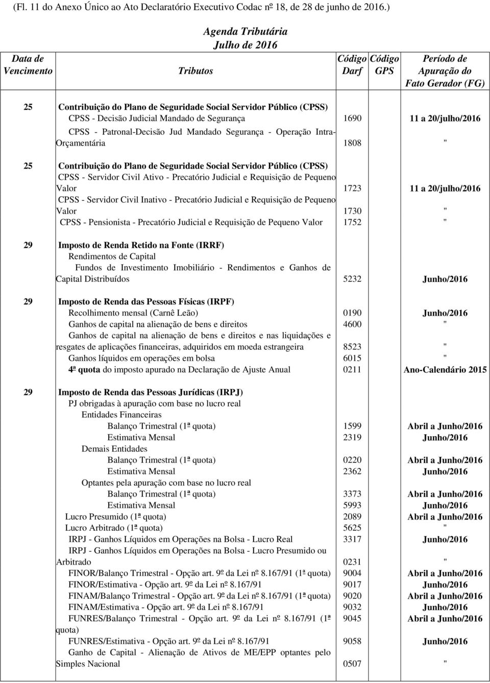 Intra- Orçamentária 1808 " 25 Contribuição do Plano de Seguridade Social Servidor Público (CPSS) CPSS - Servidor Civil Ativo - Precatório Judicial e Requisição de Pequeno Valor 1723 11 a