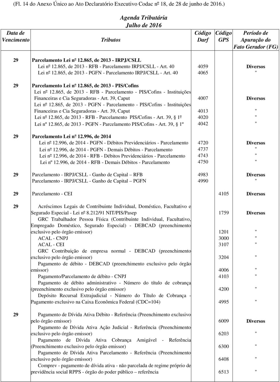 865, de 2013 - PIS/Cofins Lei nº 12.865, de 2013 - RFB - Parcelamento - PIS/Cofins - Instituições Financeiras e Cia Seguradoras - Art. 39, Caput 4007 Diversos Lei nº 12.