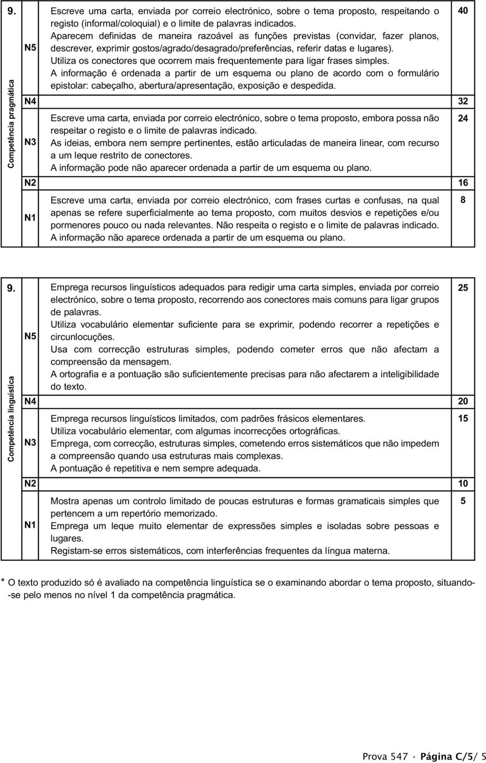 Utiliza os conectores que ocorrem mais frequentemente para ligar frases simples.