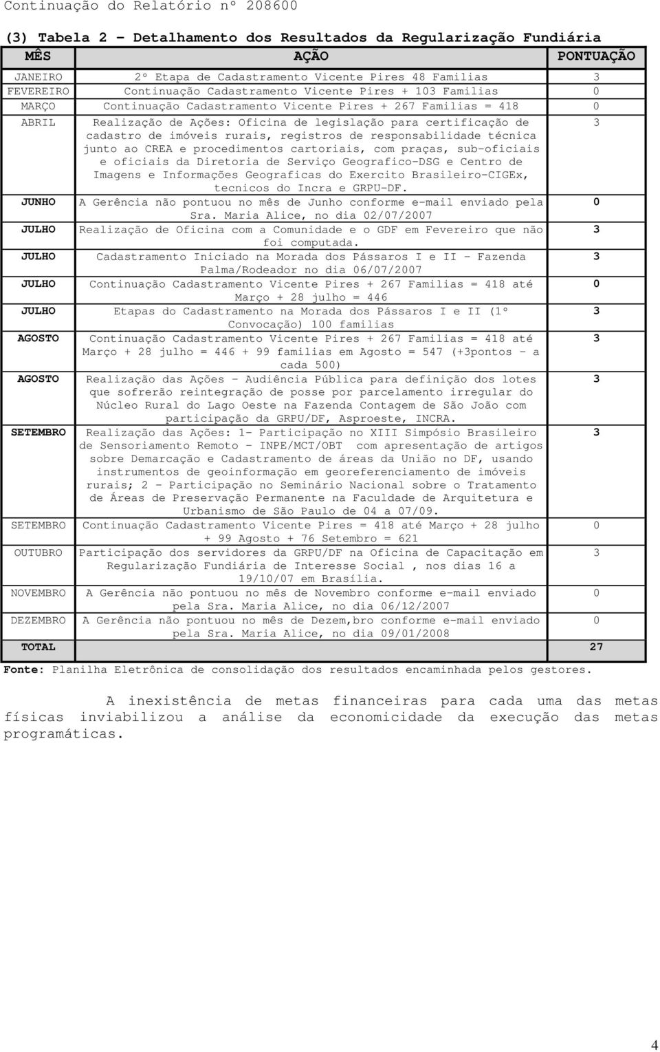 responsabilidade técnica junto ao CREA e procedimentos cartoriais, com praças, sub-oficiais e oficiais da Diretoria de Serviço Geografico-DSG e Centro de Imagens e Informações Geograficas do Exercito