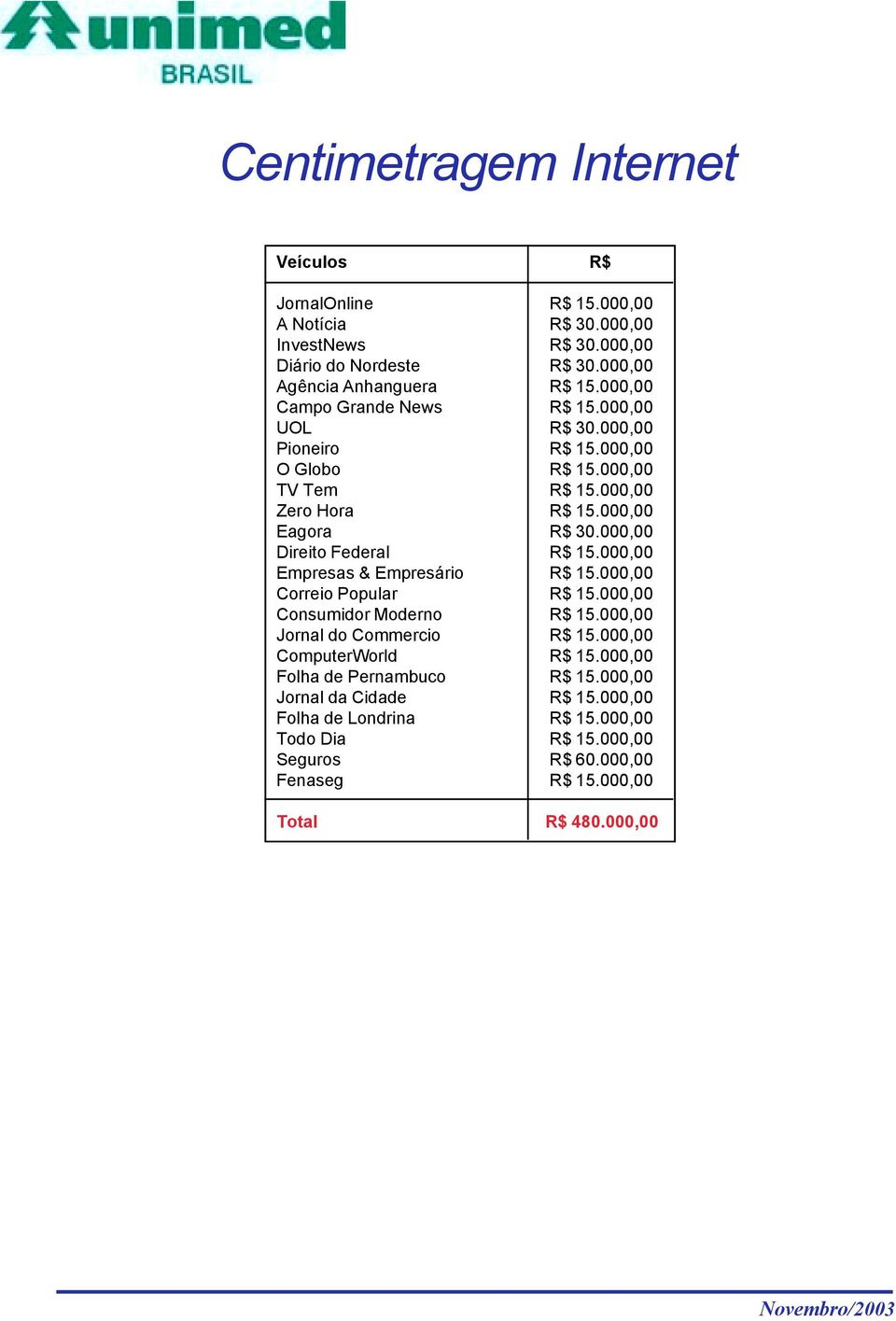 000,00 Direito Federal R$ 15.000,00 Empresas & Empresário R$ 15.000,00 Correio Popular R$ 15.000,00 Consumidor Moderno R$ 15.000,00 Jornal do Commercio R$ 15.