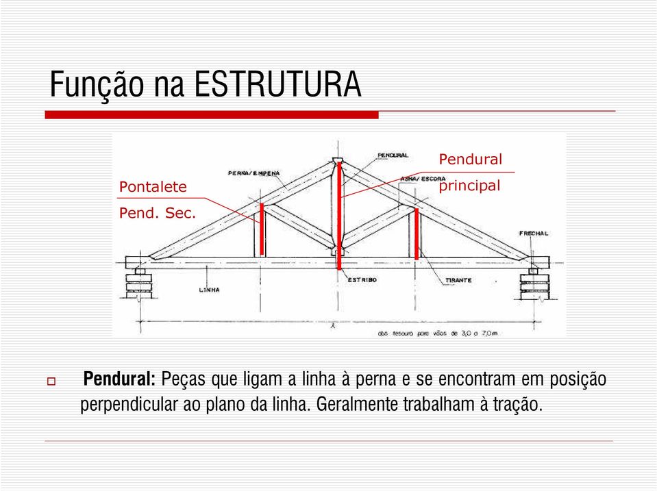 Pendural: Peças que ligam a linha àperna e se