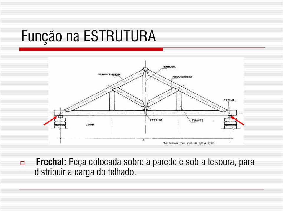 sobre a parede e sob a