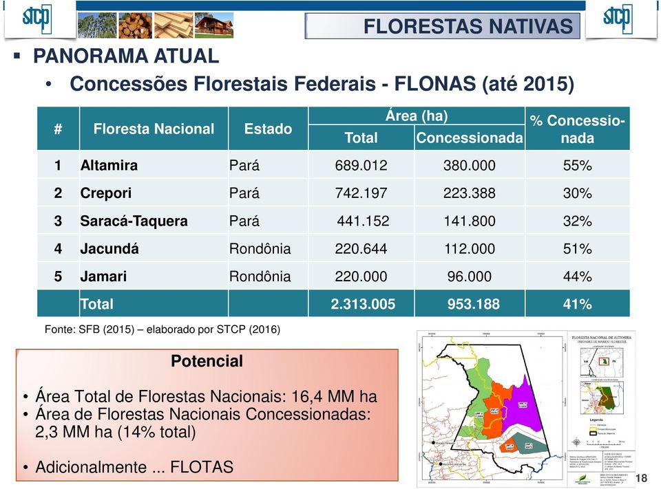 800 32% 4 Jacundá Rondônia 220.644 112.000 51% 5 Jamari Rondônia 220.000 96.000 44% Total 2.313.005 953.
