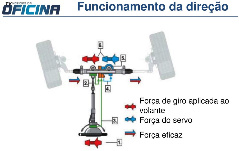 aplicada ao volante