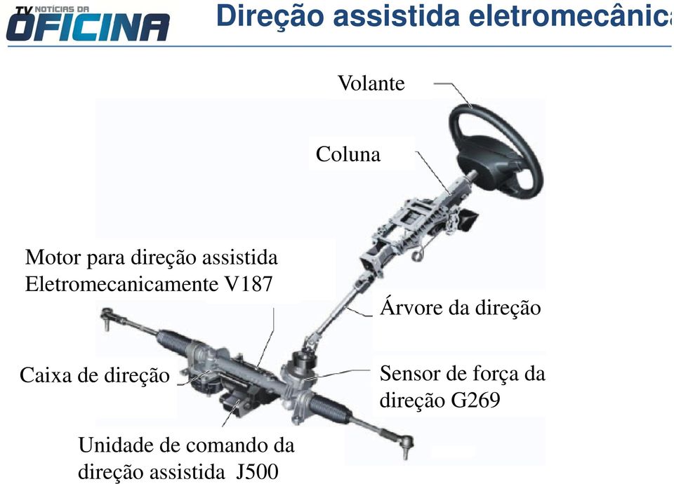 Árvore da direção Caixa de direção Sensor de força da