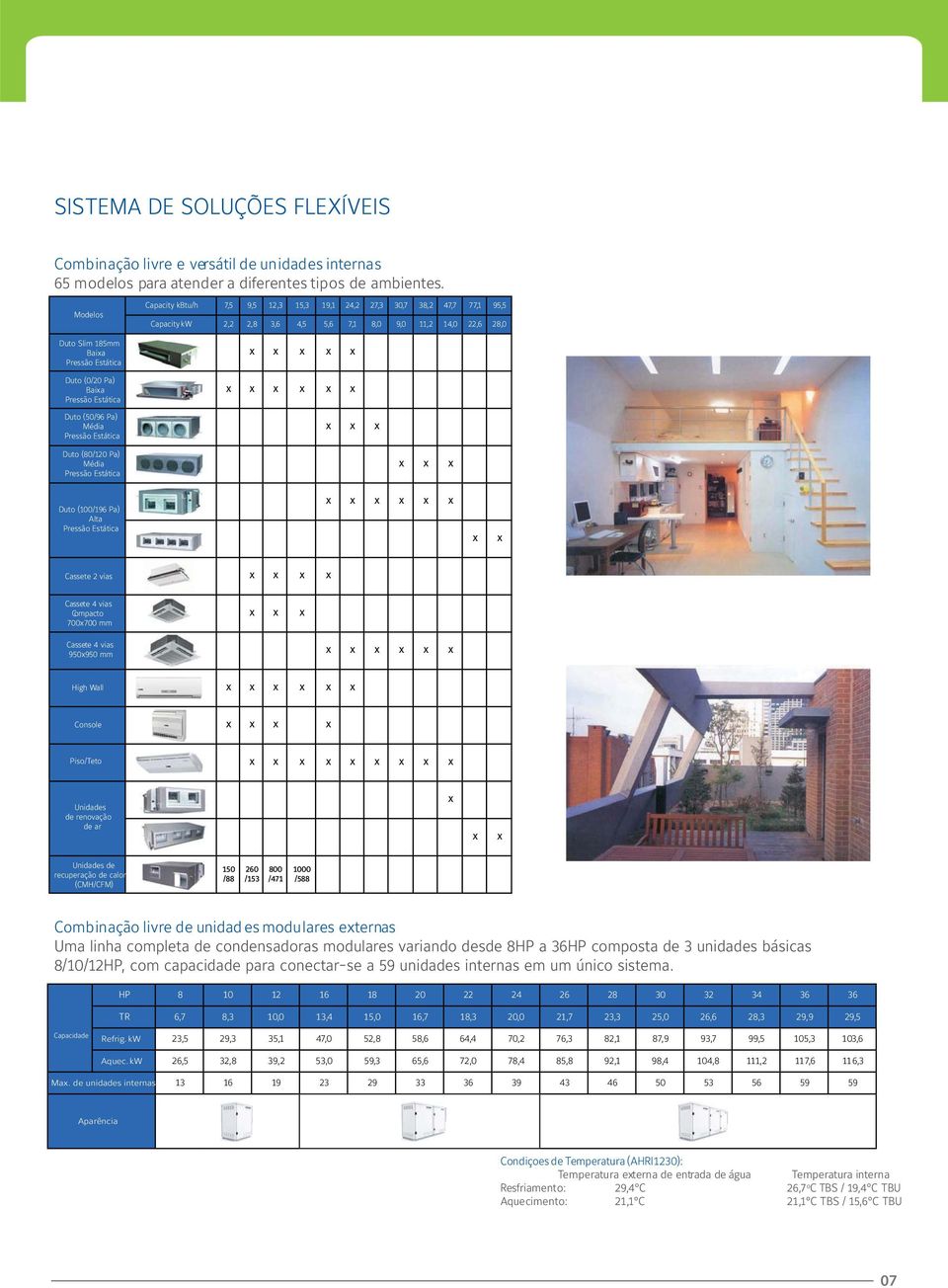 19,1 24,2 27,3 30,7 38,2 47,7 77,1 95,5 Capacity kw 2,2 2,8 3,6 4,5 5,6 7,1 8,0 9,0 11,2 14,0 22,6 28,0 X X X X X X X X X X X X X X X X X Duto (100/196 Pa) Alta Pressão Estática X X X X X X X X