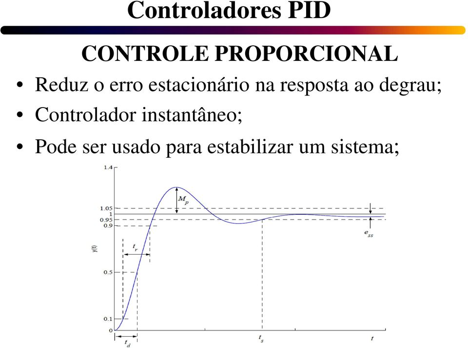 ao degrau; Controlador instantâneo;