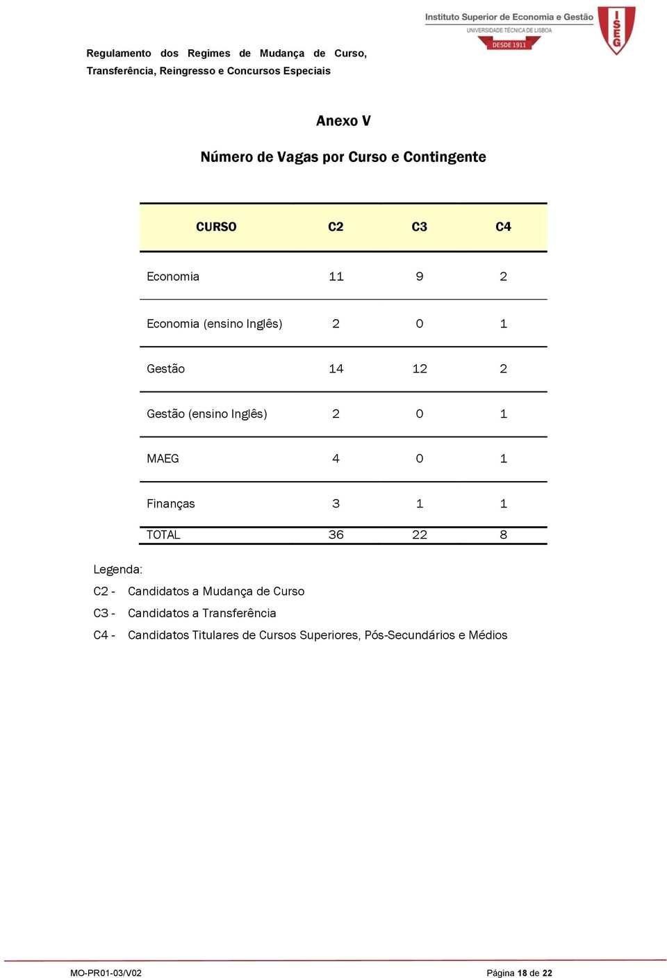 TOTAL 36 22 8 Legenda: C2 - Candidatos a Mudança de Curso C3 - Candidatos a Transferência C4