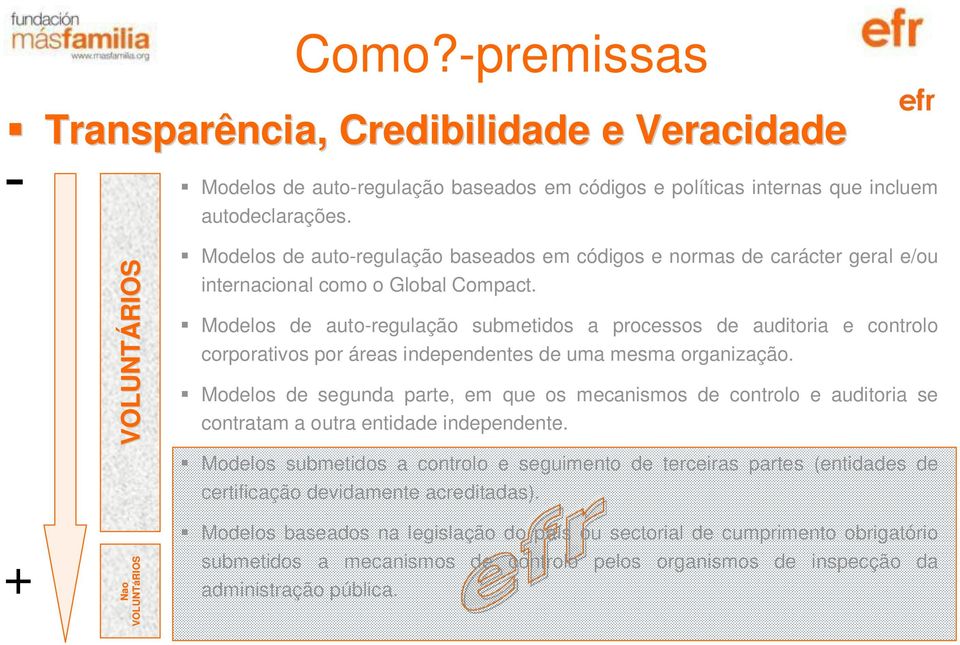 Modelos de auto-regulação submetidos a processos de auditoria e controlo corporativos por áreas independentes de uma mesma organização.