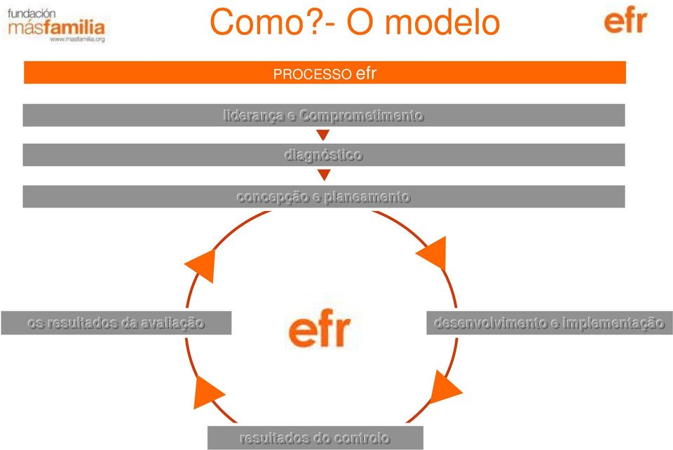 planeamento os resultados da avaliação