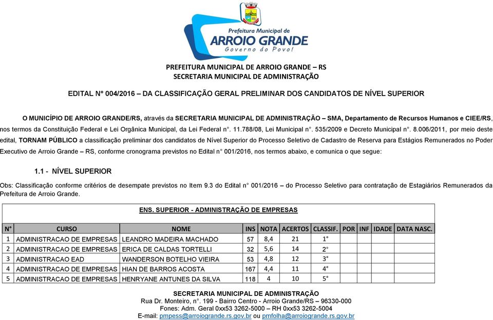 006/2011, por meio deste edital, TORNAM PÚBLICO a classificação preliminar dos candidatos de Nível Superior do Processo Seletivo de Cadastro de Reserva para Estágios Remunerados no Poder Executivo de