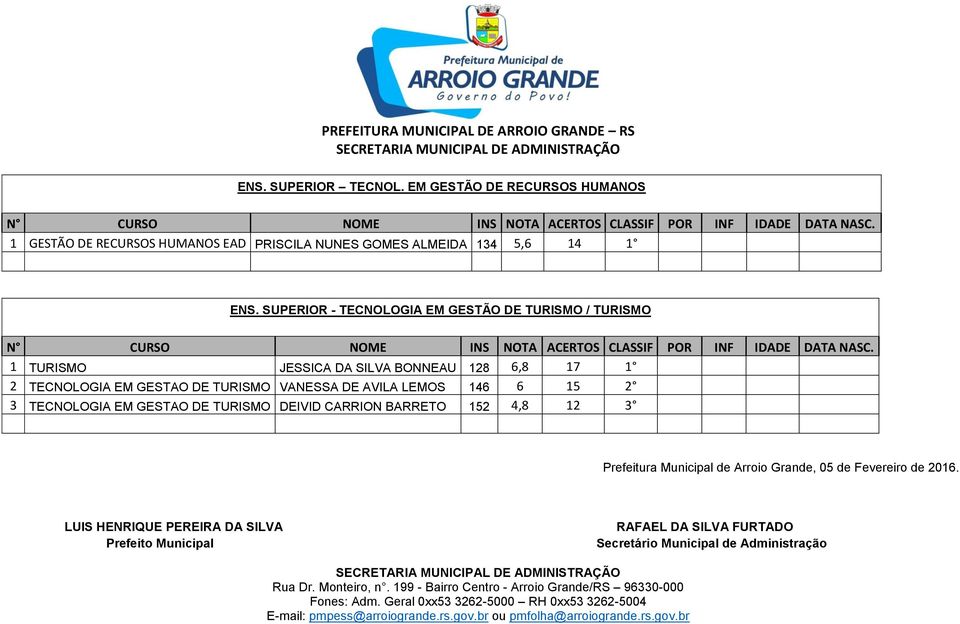 SUPERIOR - TECNOLOGIA EM GESTÃO DE TURISMO / TURISMO N CURSO NOME INS NOTA ACERTOS CLASSIF POR INF IDADE DATA NASC.