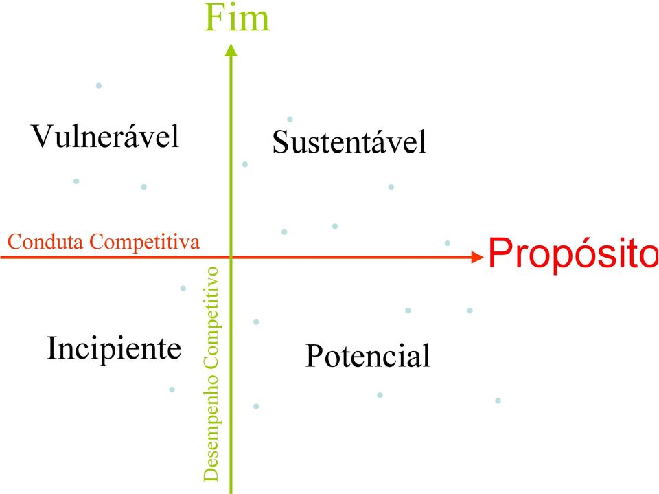 Competitiva Incipiente