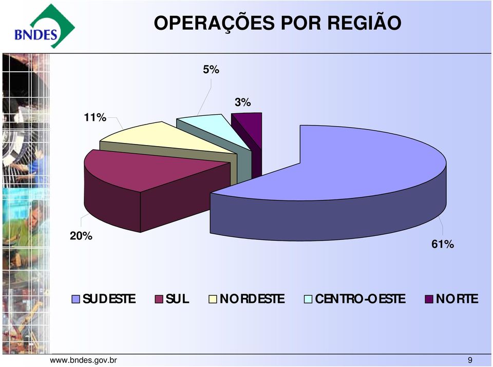 SUL NORDESTE