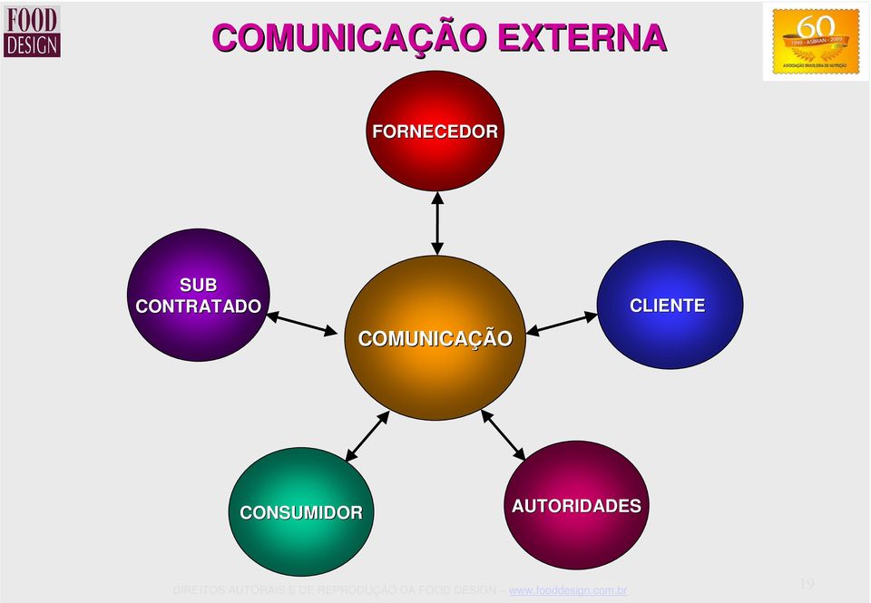 CONTRATADO COMUNICAÇÃO