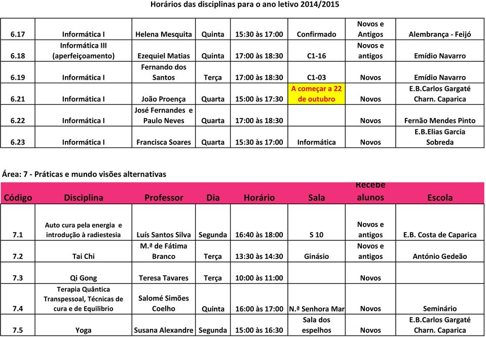 22 Informática I José Fernandes e Paulo Neves Quarta 17:00 às 18:30 Novos Fernão Mendes Pinto 6.23 Informática I Francisca Soares Quarta 15:30 às 17:00 Informática Novos E.B.