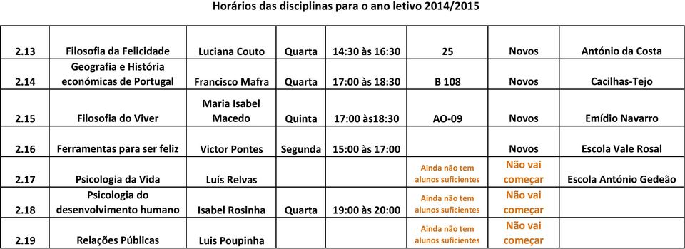 15 Filosofia do Viver Maria Isabel Macedo Quinta 17:00 às18:30 AO-09 Novos Emídio Navarro 2.