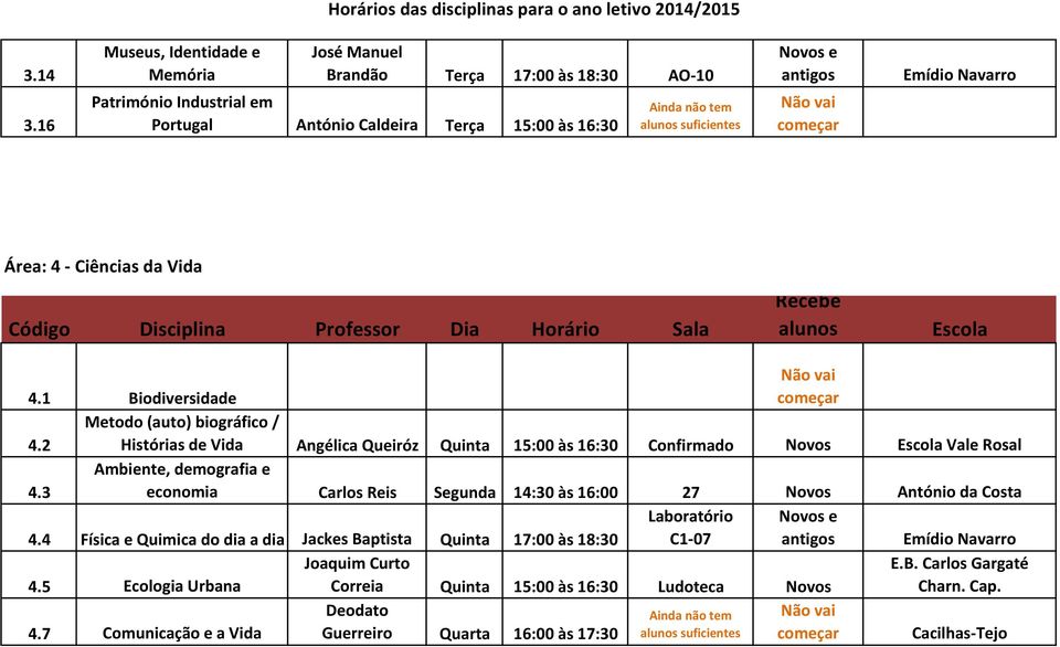 Ciências da Vida 4.1 Biodiversidade 4.2 Metodo (auto) biográfico / Histórias de Vida Angélica Queiróz Quinta 15:00 às 16:30 Confirmado Novos Vale Rosal 4.