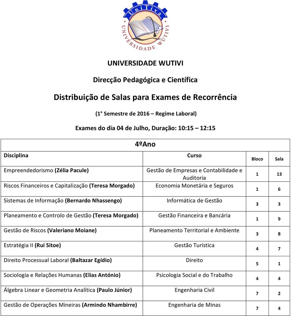 (Valeriano Moiane) Estratégia II (Rui Sitoe) Processual Laboral (Baltazar Egídio) Sociologia e Relações Humanas (Elias António) Álgebra Linear e Geometria Analítica