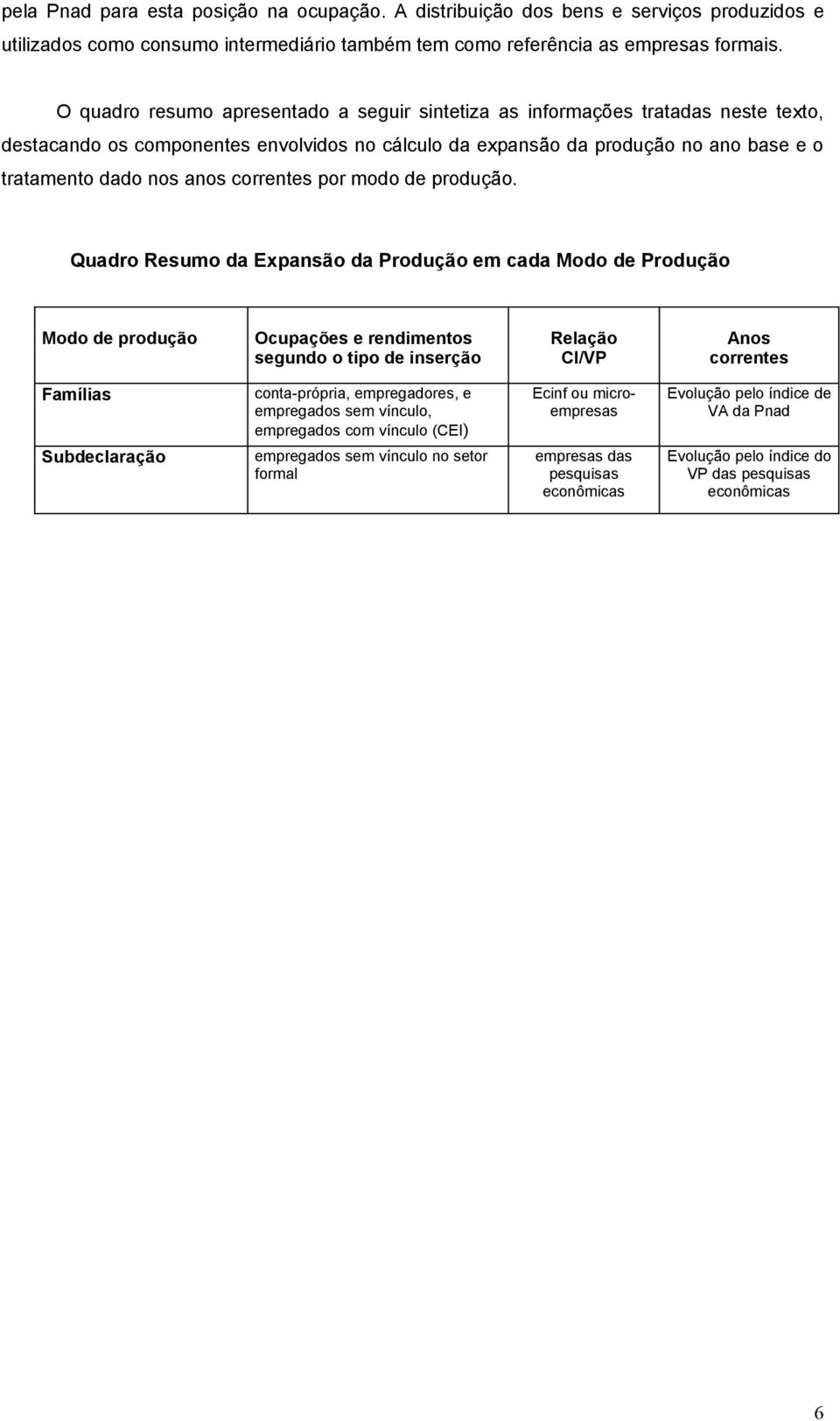 correntes por modo de produção.