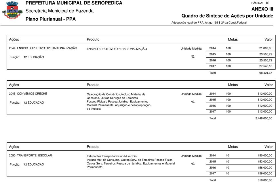 Aquisição e desapropriação de Imóveis. 612.000,00 2015 100 612.000,00 2016 100 612.000,00 2017 100 612.000,00 2.448.