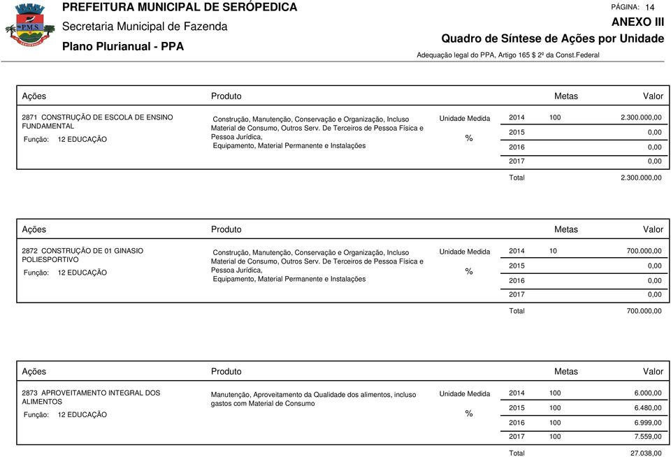 000,00 2015 0,00 2016 0,00 2017 0,00 2.300.000,00 2872 CONSTRUÇÃO DE 01 GINASIO POLIESPORTIVO 12 EDUCAÇÃO Construção, Manutenção, Conservação e Organização, Incluso Material de Consumo, Outros Serv.